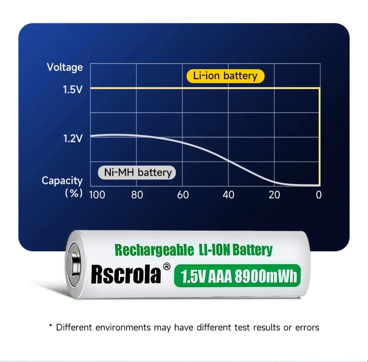 بطارية ليثيوم أيون قابلة لإعاد - مراجعة Rechargeable Battery Aa وسعره