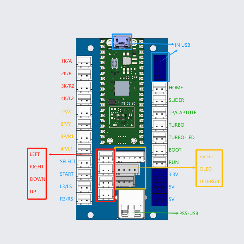 نسخة سانوا ممر لعبة لتقوم بها  - مراجعة Raspberry Pi Retropie وسعره